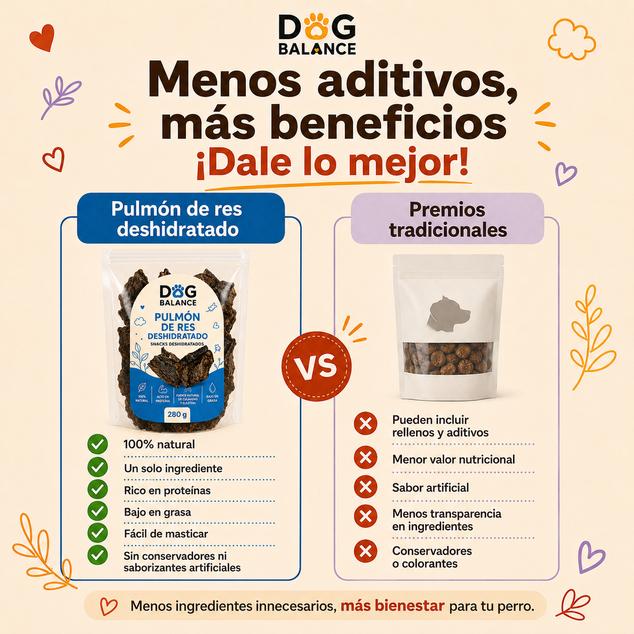 Premios Deshidratados: Pulmón de Res