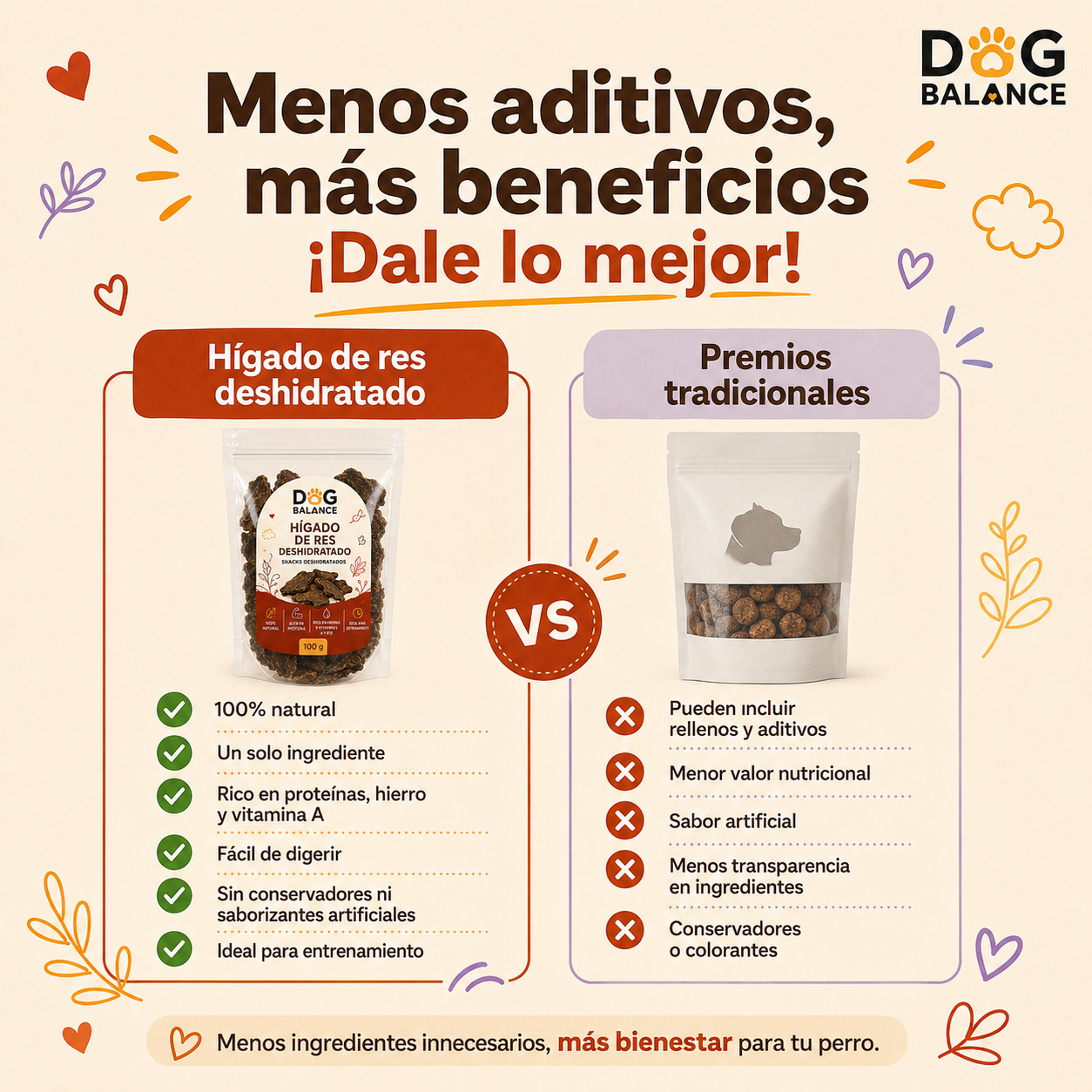Premios Deshidratados: Hígado de Res