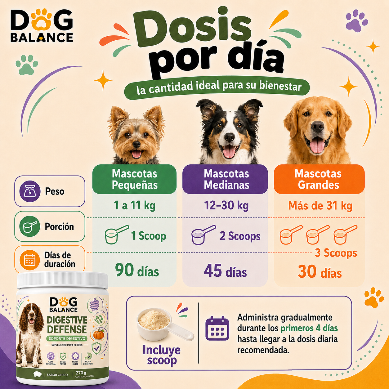 Suplemento para la Digestión: Digestive Defense