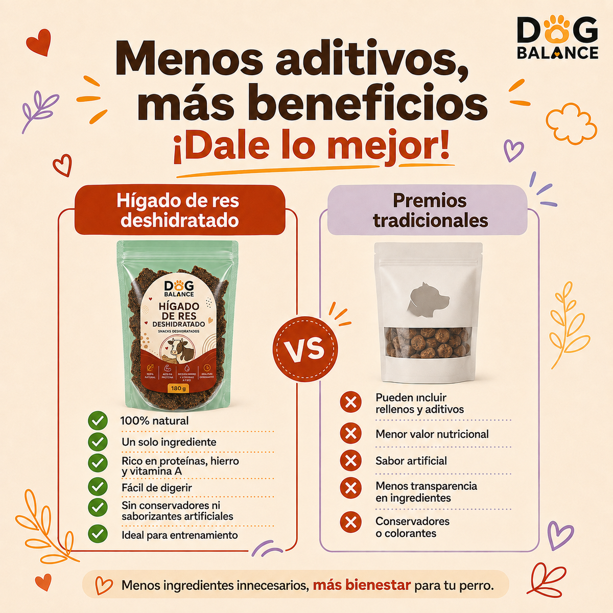 Premios Deshidratados: Hígado de Res
