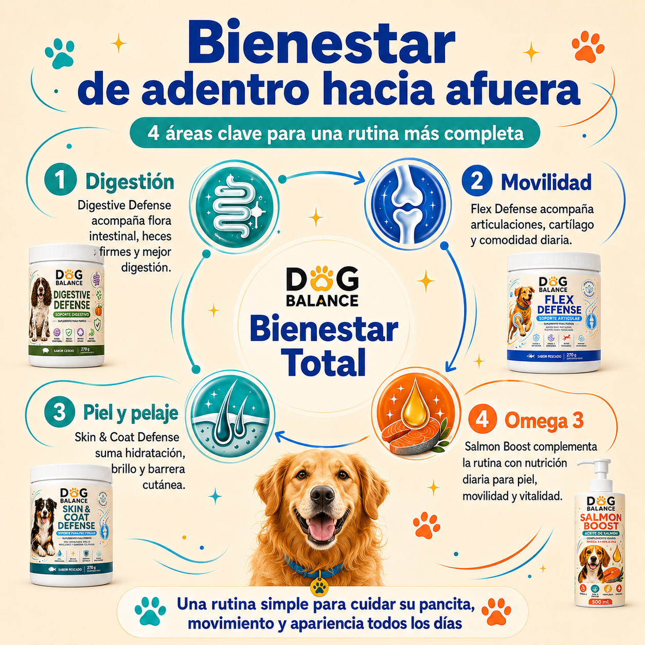 Kit Bienestar Total: Movilidad, Digestión, Piel y Vitalidad.