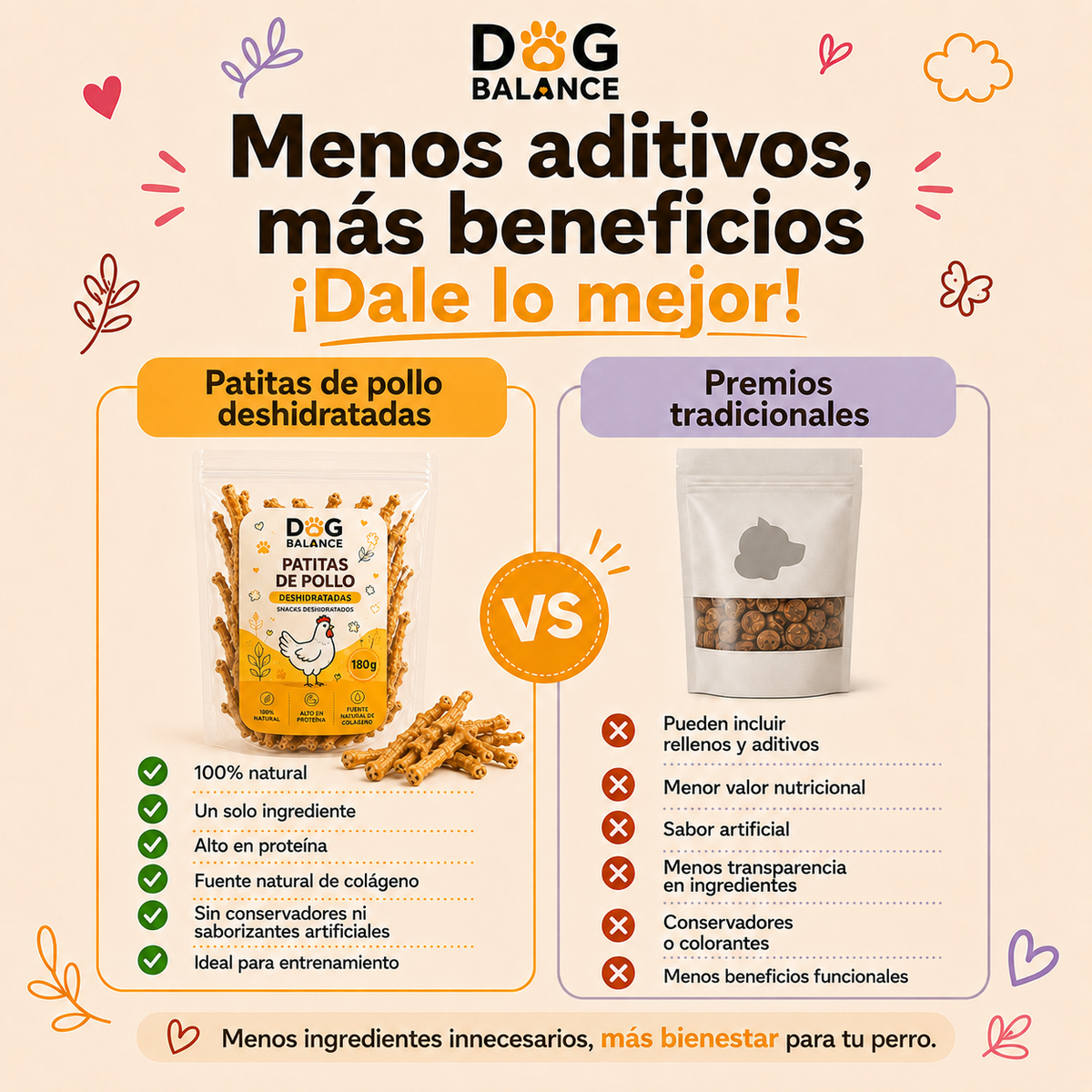 Premios Deshidratados: Patita de Pollo
