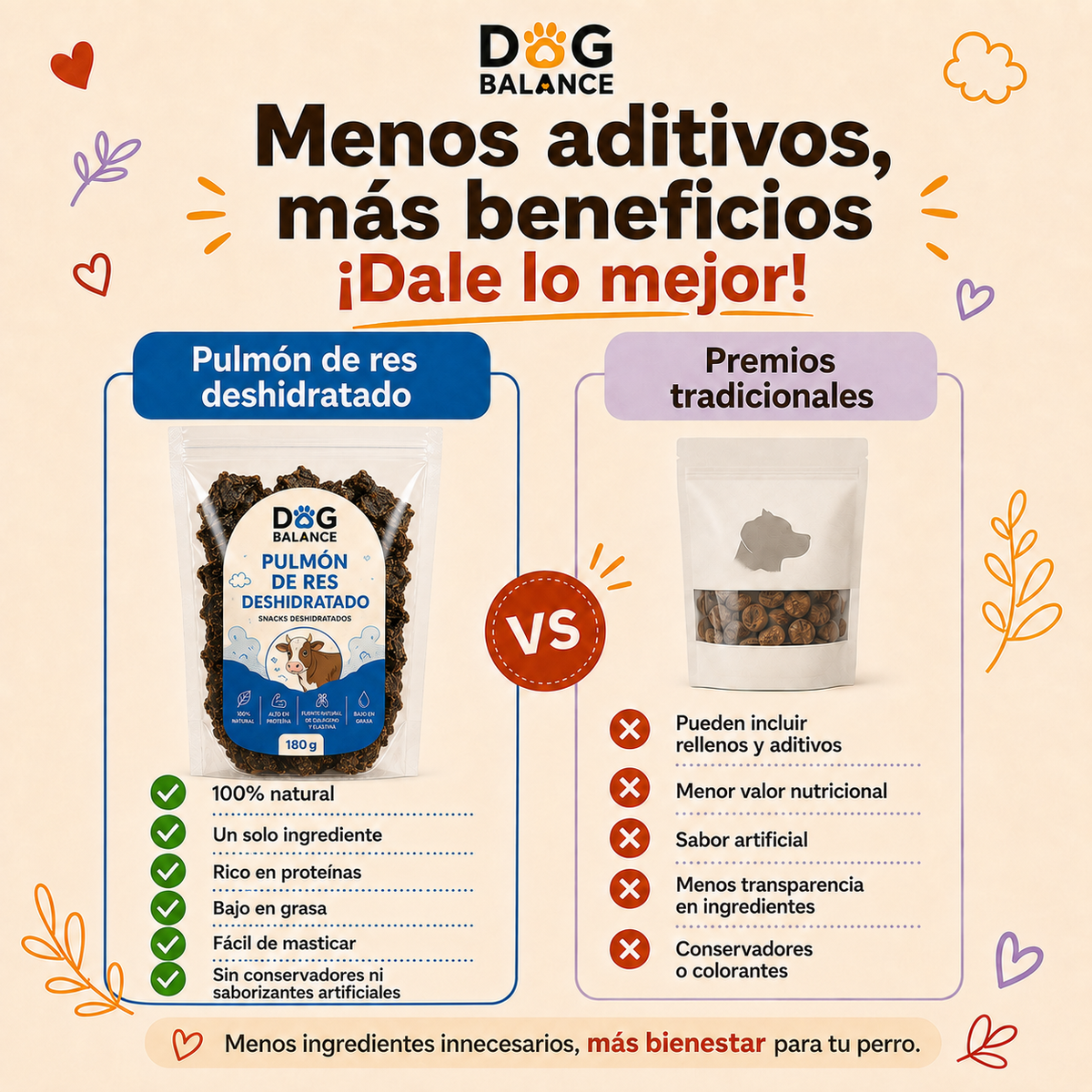 Premios Deshidratados: Pulmón de Res