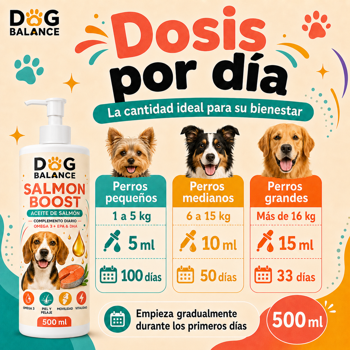 Aceite de Salmón para Perro: Salmon Boost